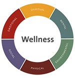 Wellness Logo